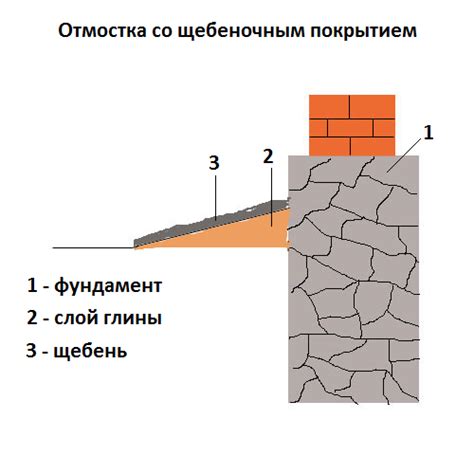 Выбор подходящей отмостки для дачного дома