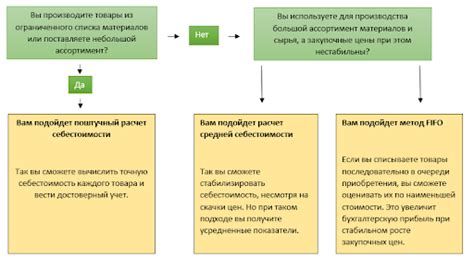 Выбор подходящей системы ОФР