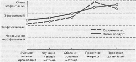 Выбор подходящей структуры кода