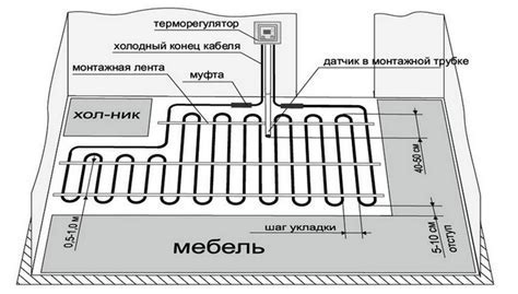 Выбор подходящей схемы для сворачивания джипа