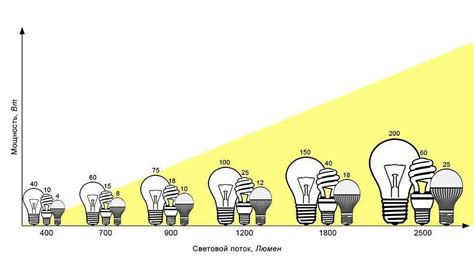 Выбор подходящих источников света для достижения оптимального эффекта