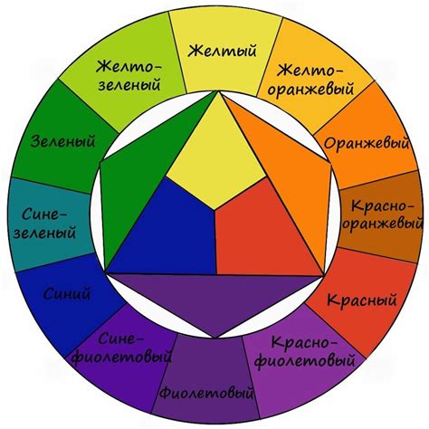 Выбор подходящих кодов цвета