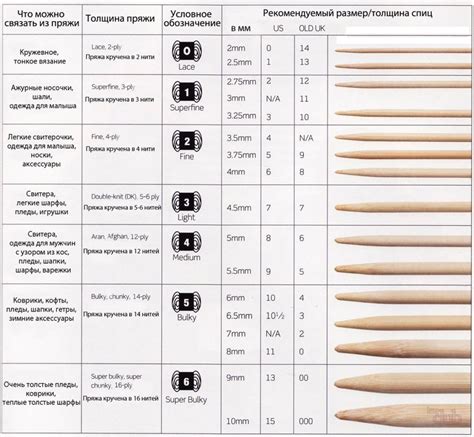 Выбор подходящих спиц и толщины нити