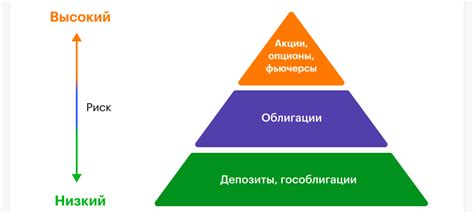 Выбор подходящих средств и инструментов