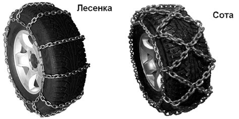 Выбор подходящих цепей противоскольжения