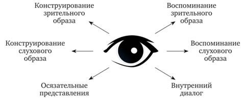 Выбор позиции головы и направления взгляда