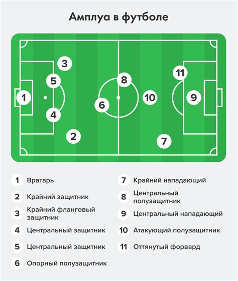 Выбор позиции на поле: