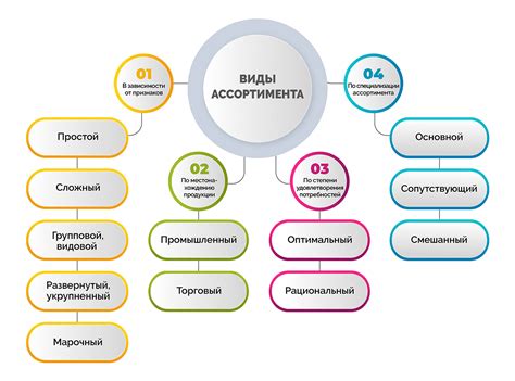 Выбор поставщиков и ассортимента