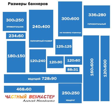 Выбор правильного размера баннера