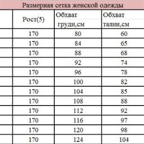 Выбор правильного размера конусной плойки: