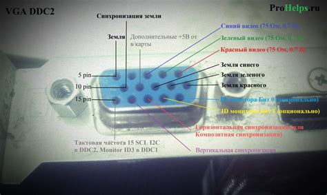 Выбор правильного разъема и кабеля для подключения