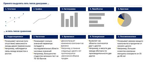 Выбор правильного типа батареек