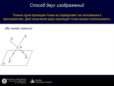 Выбор правильного угла взгляда для проекций