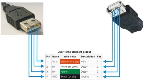 Выбор правильного USB-кабеля для подключения