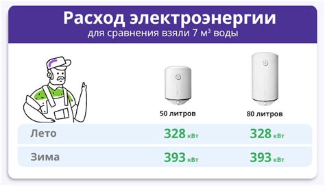 Выбор правильной мощности ресивера