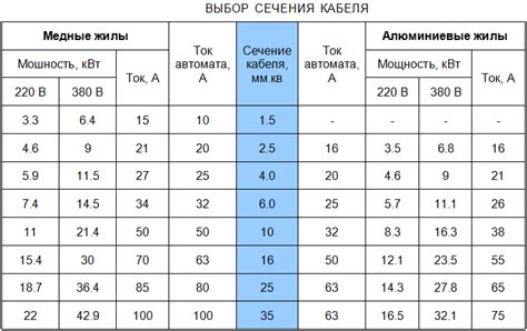 Выбор правильной нагрузки