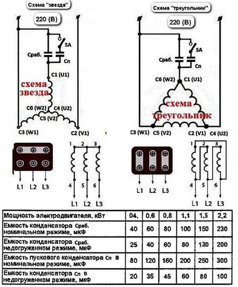 Выбор правильной области для запуска двигателя