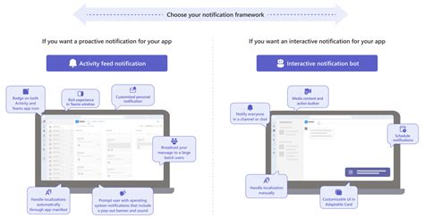 Выбор правильной платформы и приложения