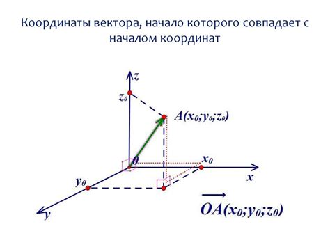 Выбор правильной системы координат