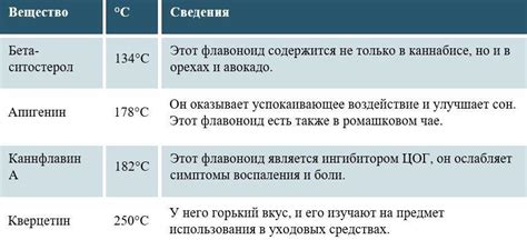 Выбор правильной температуры воска