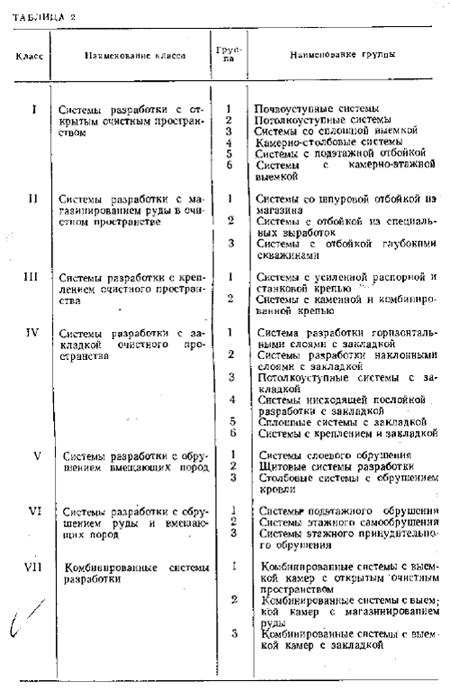 Выбор правильных рудных месторождений