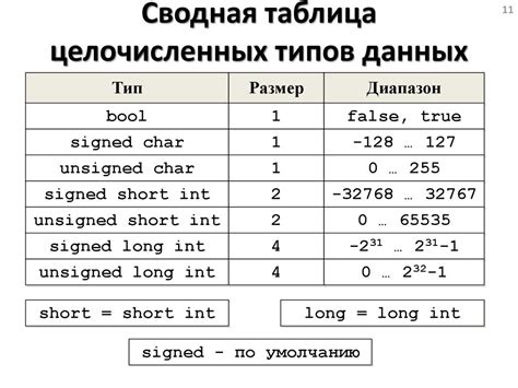 Выбор правильных типов данных