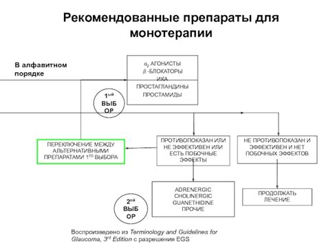 Выбор препарата для монотерапии