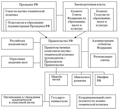 Выбор приоритетных направлений