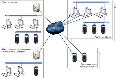 Выбор программного обеспечения для работы с FTP