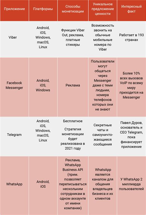 Выбор программы для видеочата