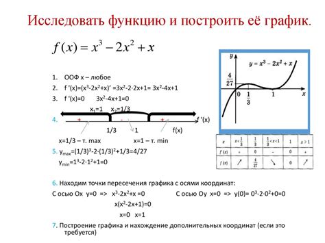 Выбор программы для построения графика функции