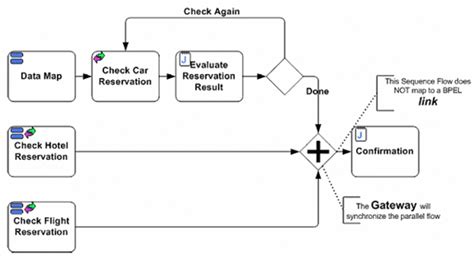 Выбор программы BPMN