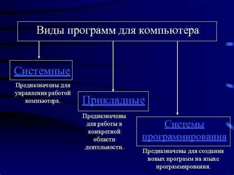 Выбор программ для повседневной работы