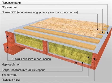 Выбор профессионалов для утепления пола чердака