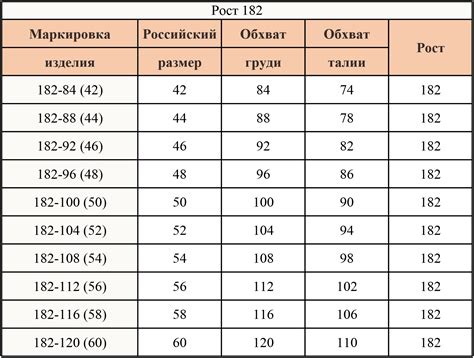 Выбор размера одежды по типу одежды