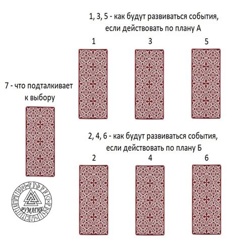 Выбор расклада для определения эгрегора