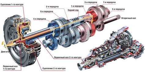 Выбор режима коробки автомата