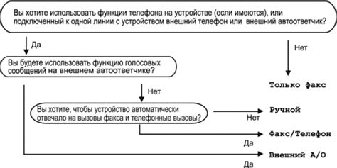 Выбор режима настройки часов