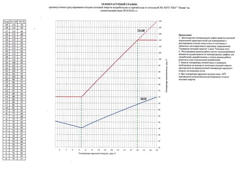 Выбор режима отопления на сплит рояле