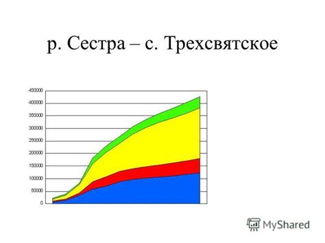 Выбор режима сброса