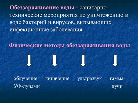 Выбор самого эффективного способа