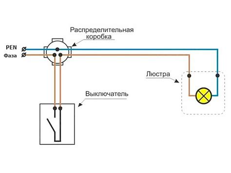 Выбор светодиодного выключателя