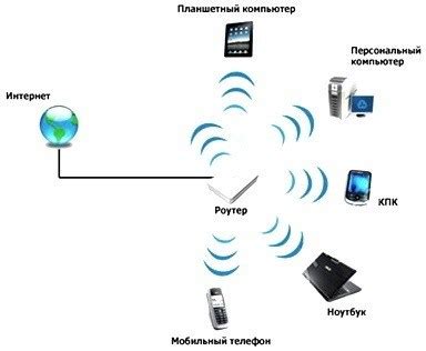 Выбор сети Wi-Fi