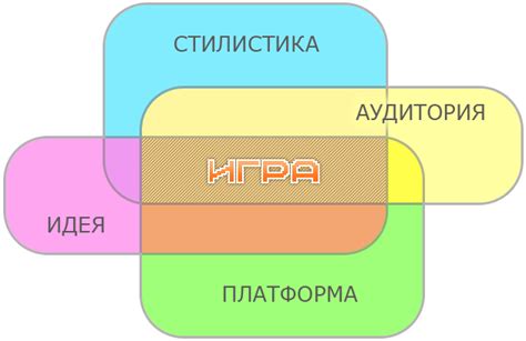 Выбор сеттинга и его значение для развития сюжета