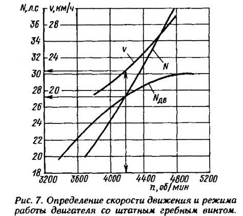 Выбор скорости и режима работы