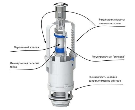 Выбор сливного клапана для унитаза