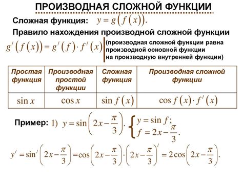 Выбор сложной функции