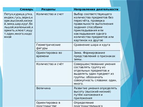 Выбор соответствующего приложения