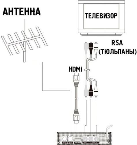 Выбор соответствующего разъема