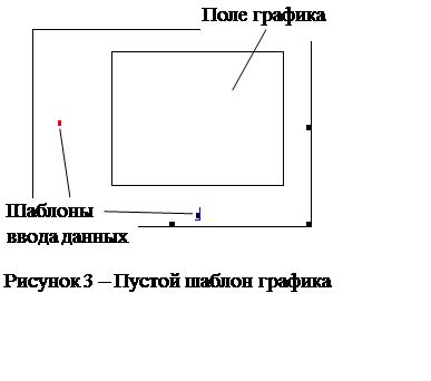 Выбор соответствующего шаблона